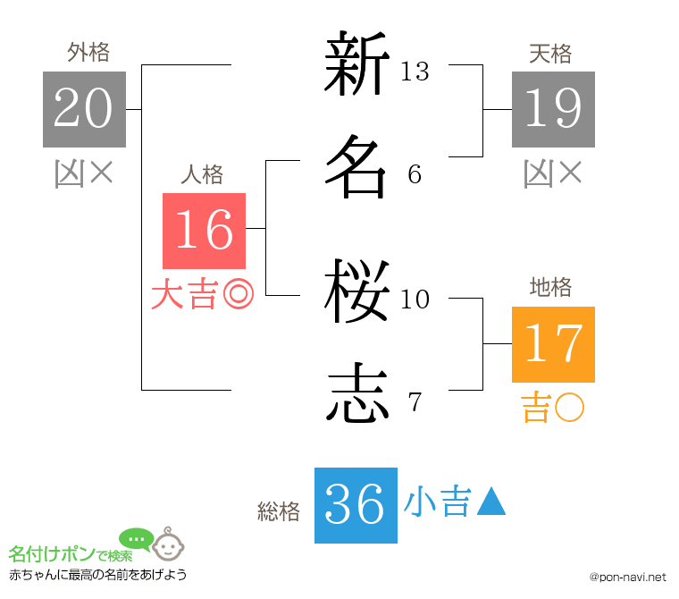 新名 桜志さんの姓名判断結果