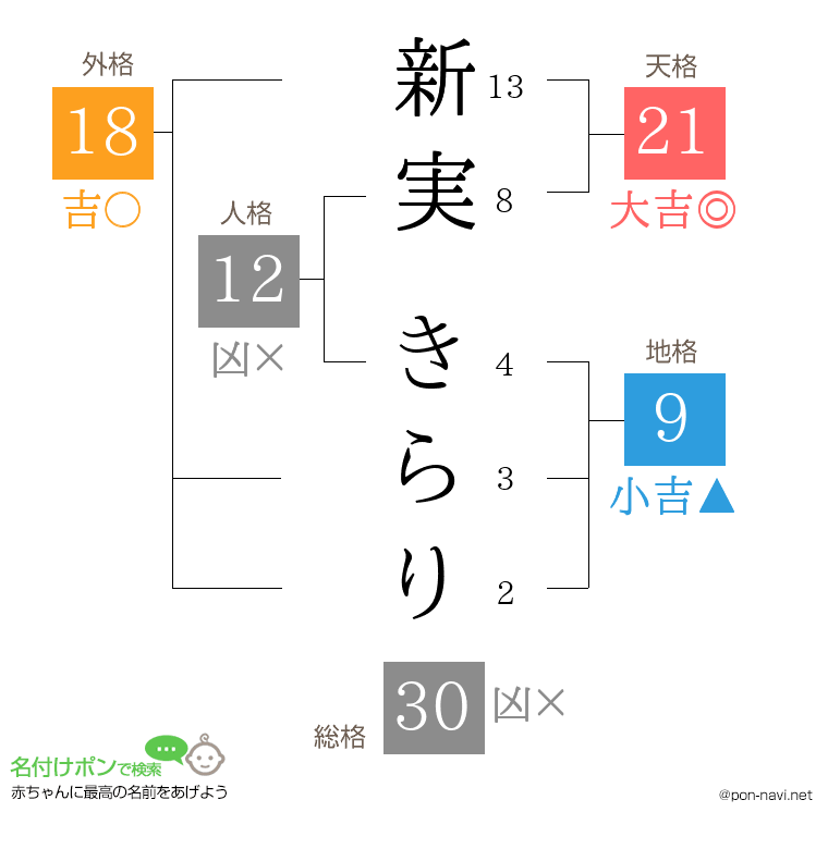 新実 きらりさんの姓名判断結果