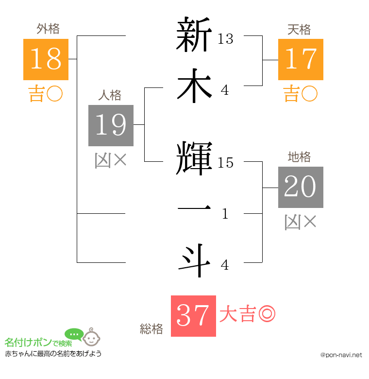 新木 輝一斗さんの姓名判断結果