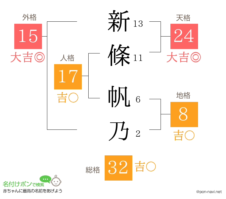 新條 帆乃さんの姓名判断結果