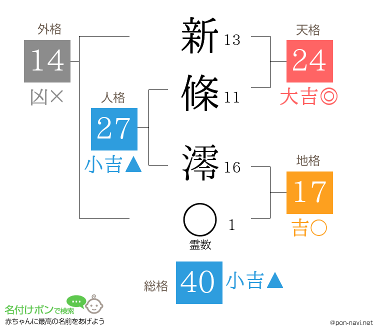 新條 澪さんの姓名判断結果