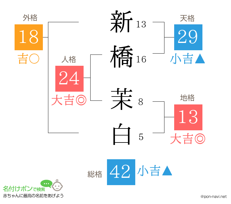 新橋 茉白さんの姓名判断結果