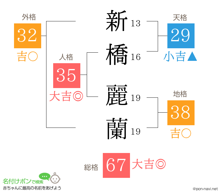 新橋 麗蘭さんの姓名判断結果