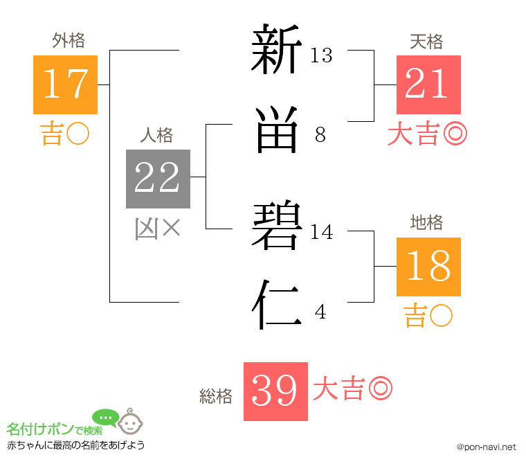新畄 碧仁さんの姓名判断結果