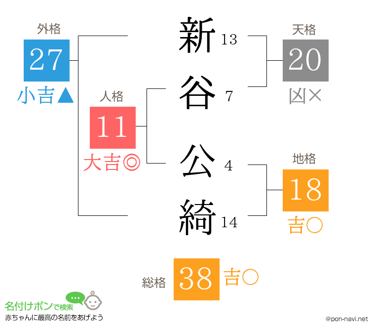 新谷 公綺さんの姓名判断結果