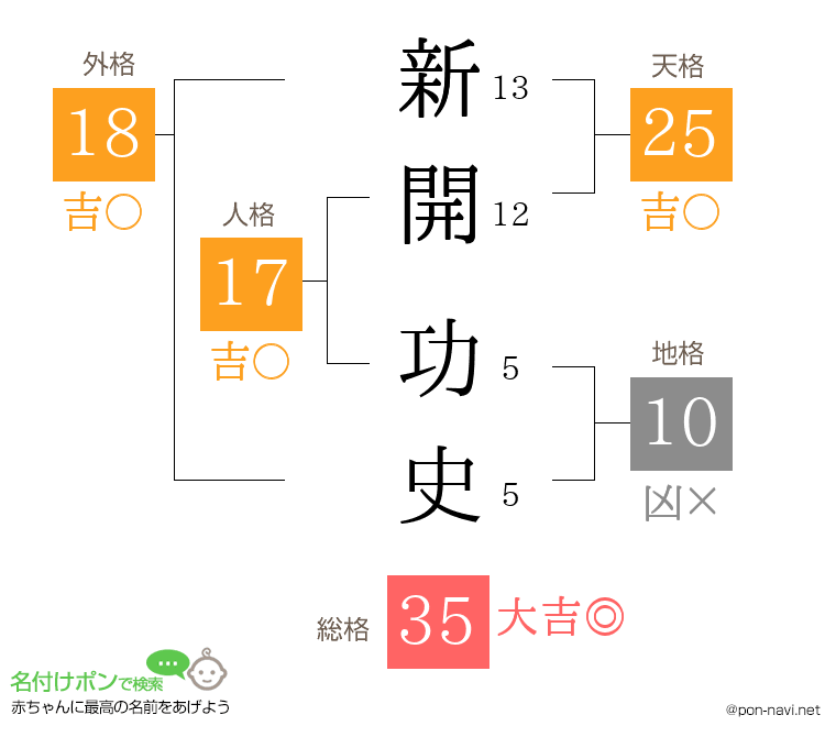 新開 功史さんの姓名判断結果