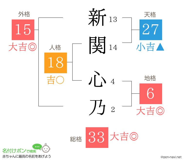 新関 心乃さんの姓名判断結果
