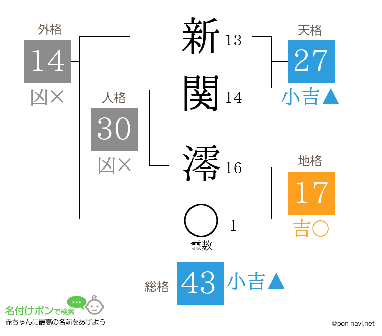 新関 澪さんの姓名判断結果