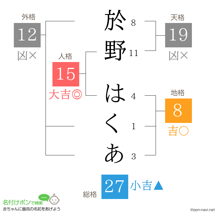 於野 はくあさんの姓名判断結果