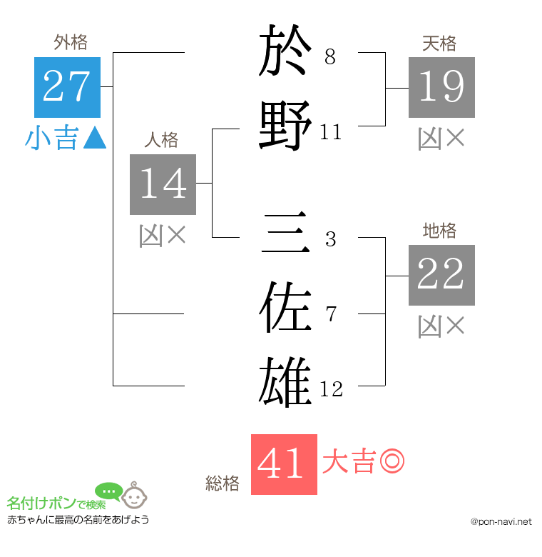 於野 三佐雄さんの姓名判断結果
