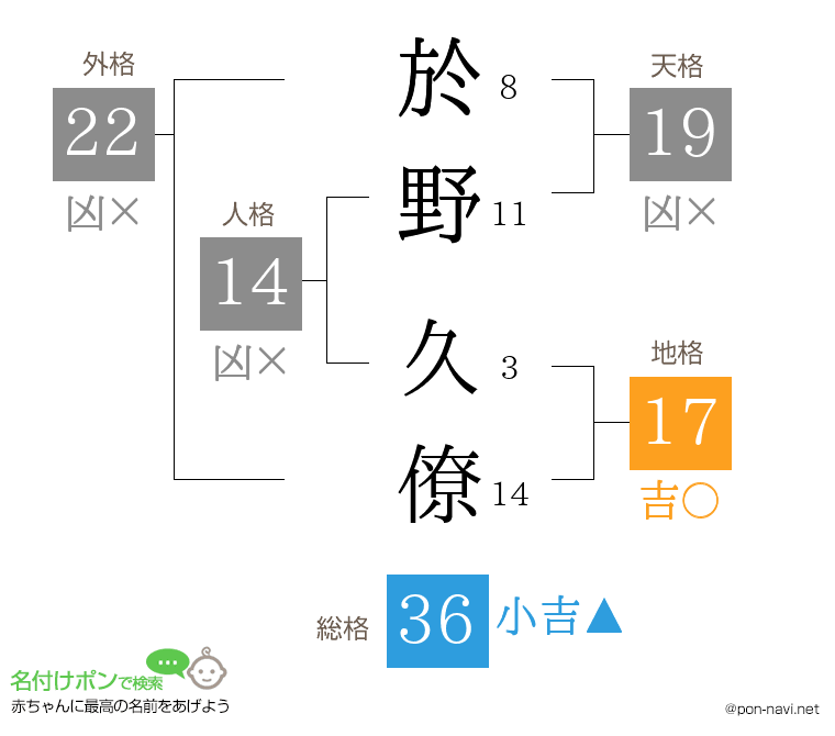 於野 久僚さんの姓名判断結果