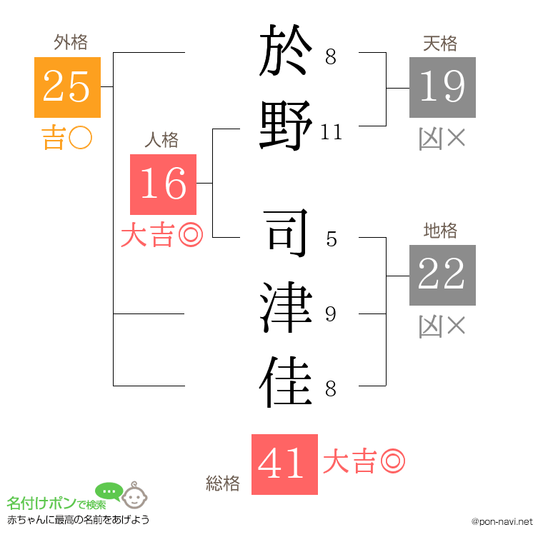 於野 司津佳さんの姓名判断結果