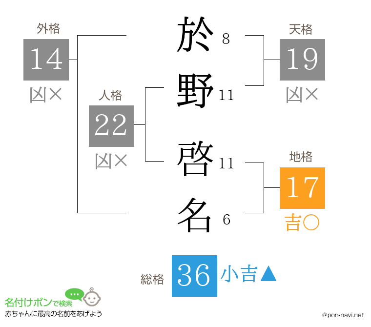於野 啓名さんの姓名判断結果