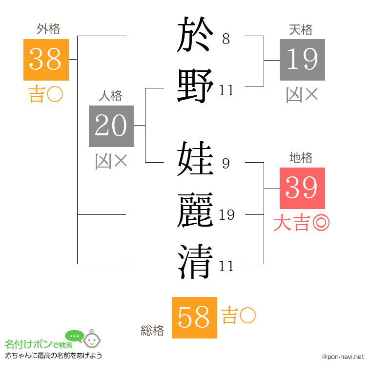 於野 娃麗清さんの姓名判断結果