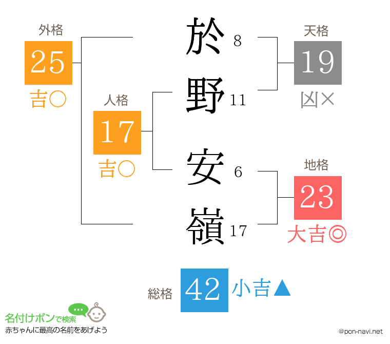於野 安嶺さんの姓名判断結果