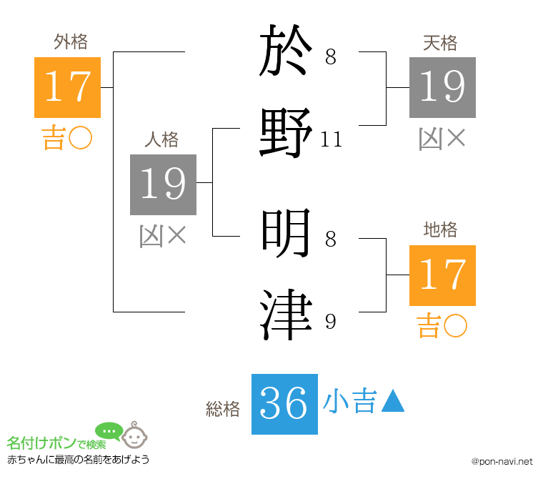 於野 明津さんの姓名判断結果