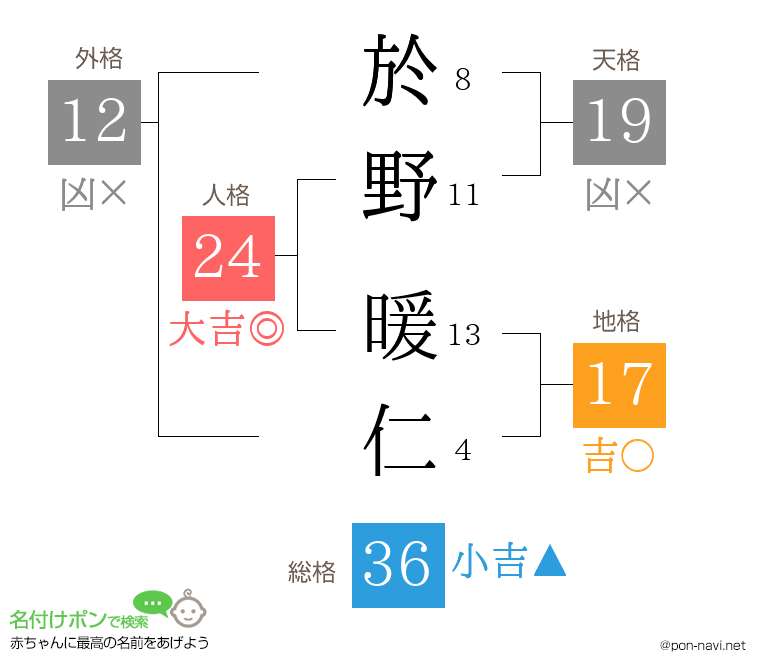 於野 暖仁さんの姓名判断結果