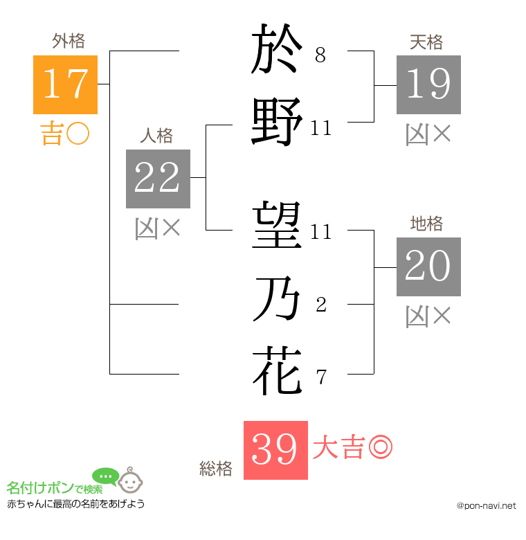 於野 望乃花さんの姓名判断結果