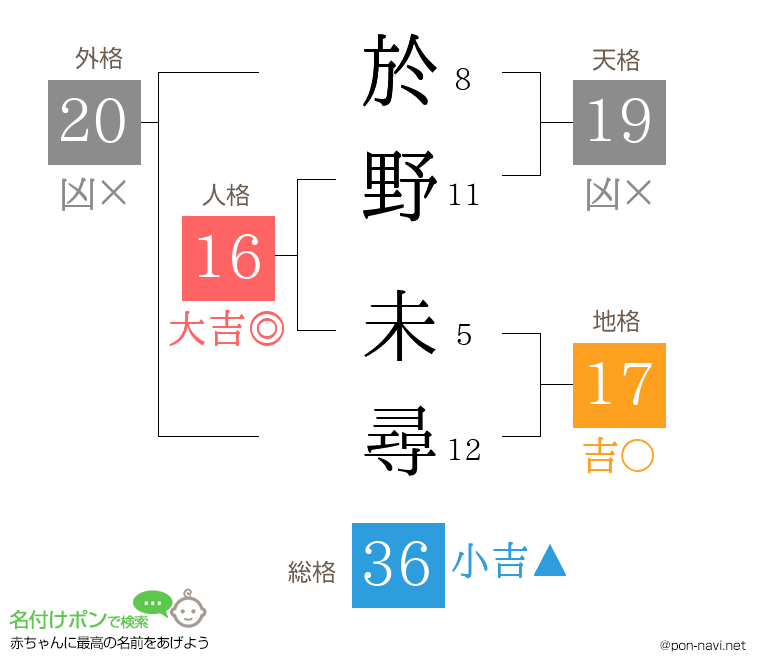 於野 未尋さんの姓名判断結果