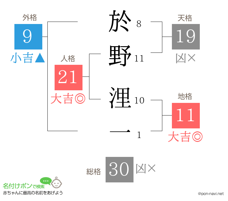於野 浬一さんの姓名判断結果