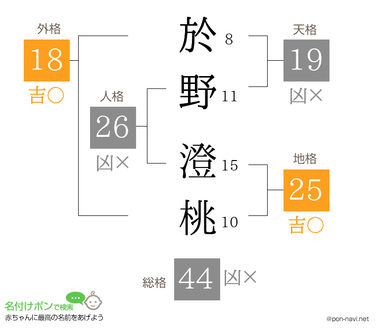 於野 澄桃さんの姓名判断結果