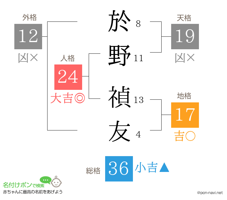 於野 禎友さんの姓名判断結果