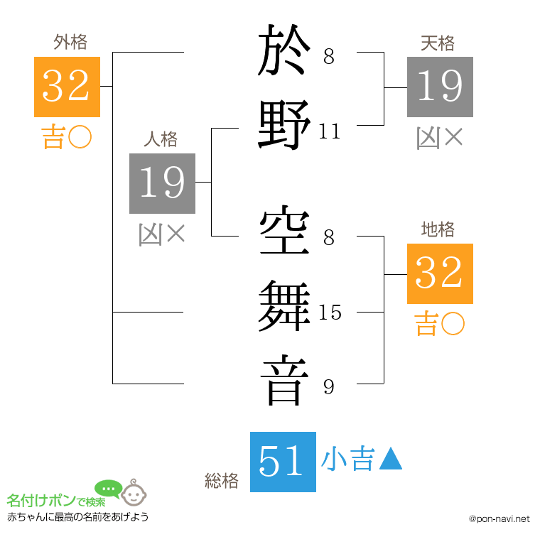 於野 空舞音さんの姓名判断結果
