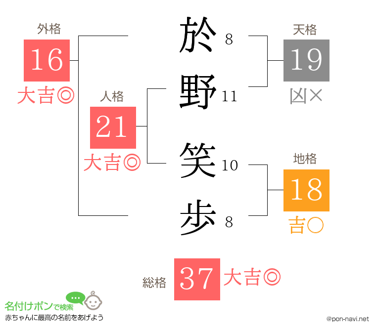 於野 笑歩さんの姓名判断結果