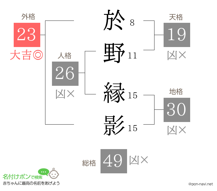 於野 縁影さんの姓名判断結果
