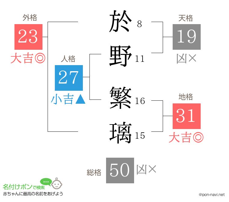 於野 繁璃さんの姓名判断結果