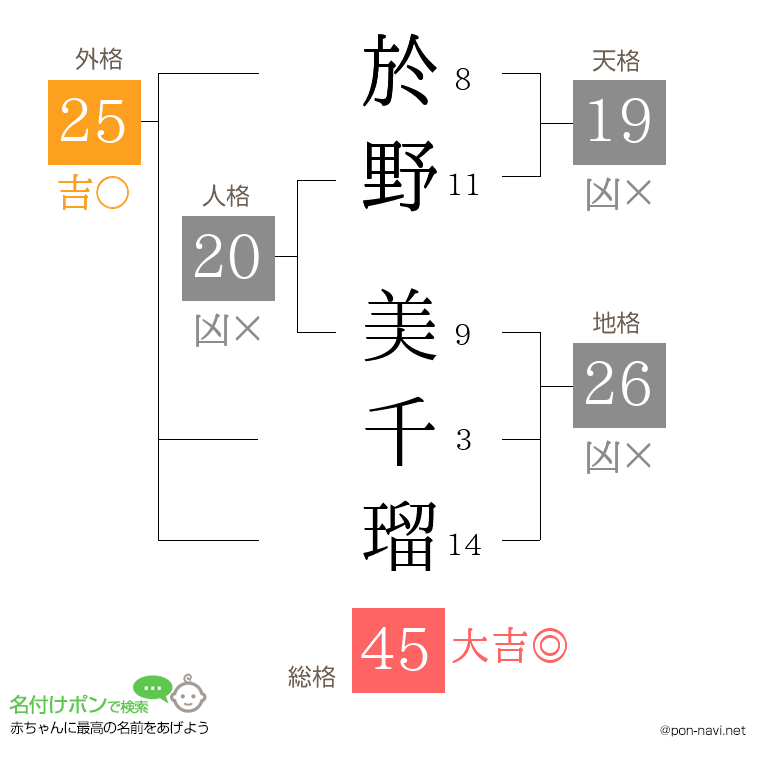 於野 美千瑠さんの姓名判断結果
