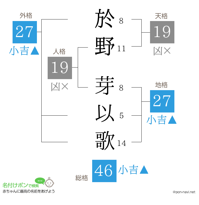 於野 芽以歌さんの姓名判断結果