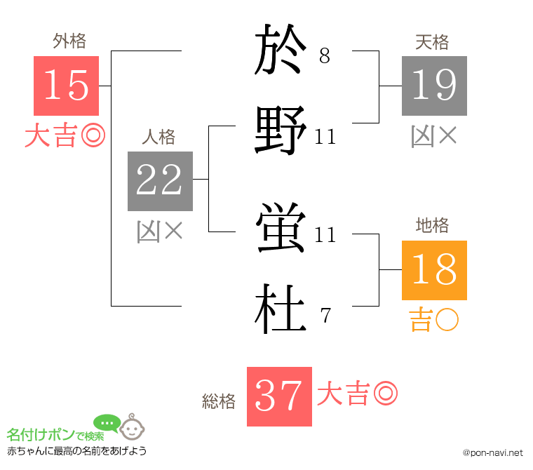 於野 蛍杜さんの姓名判断結果