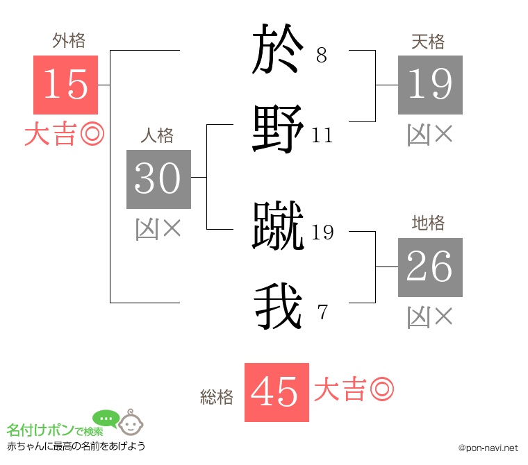於野 蹴我さんの姓名判断結果