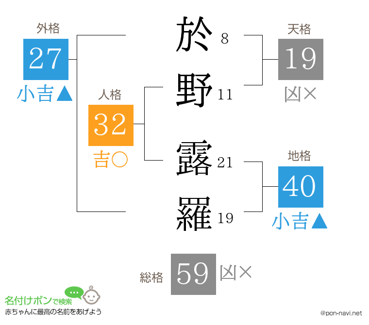 於野 露羅さんの姓名判断結果