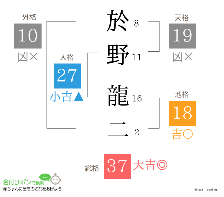 於野 龍二さんの姓名判断結果