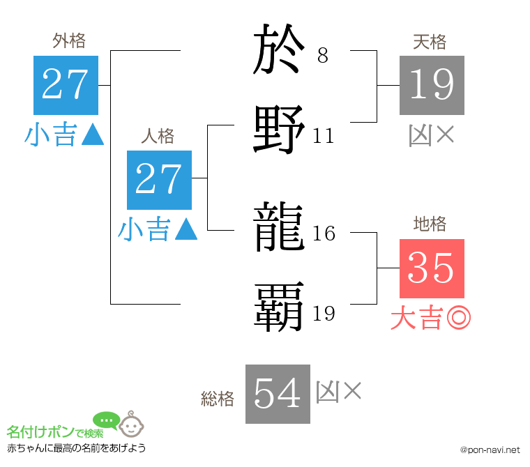 於野 龍覇さんの姓名判断結果
