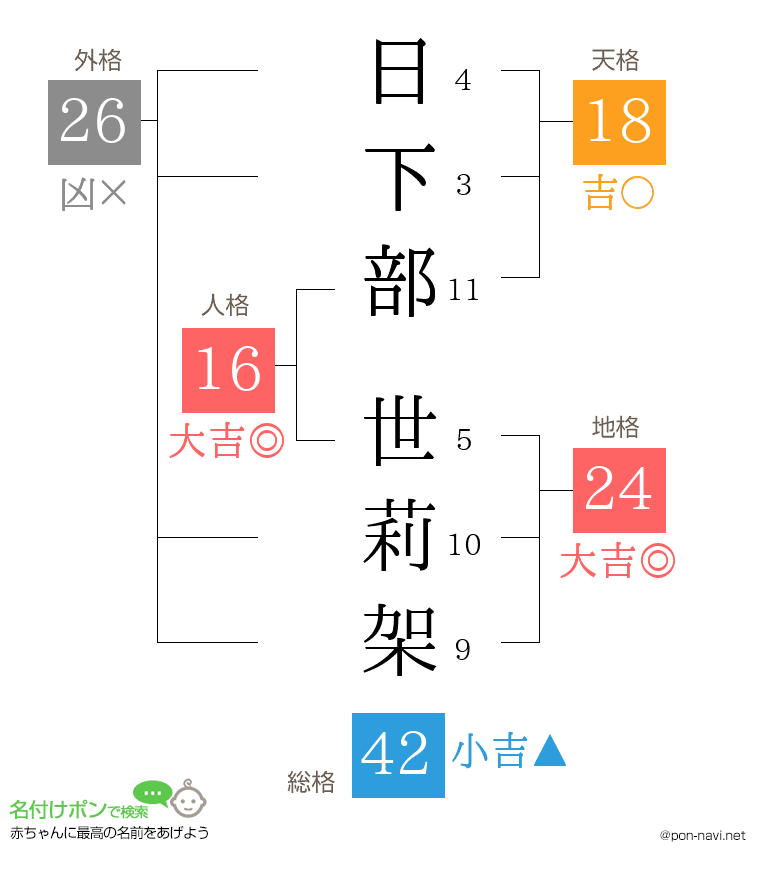 日下部 世莉架さんの姓名判断結果