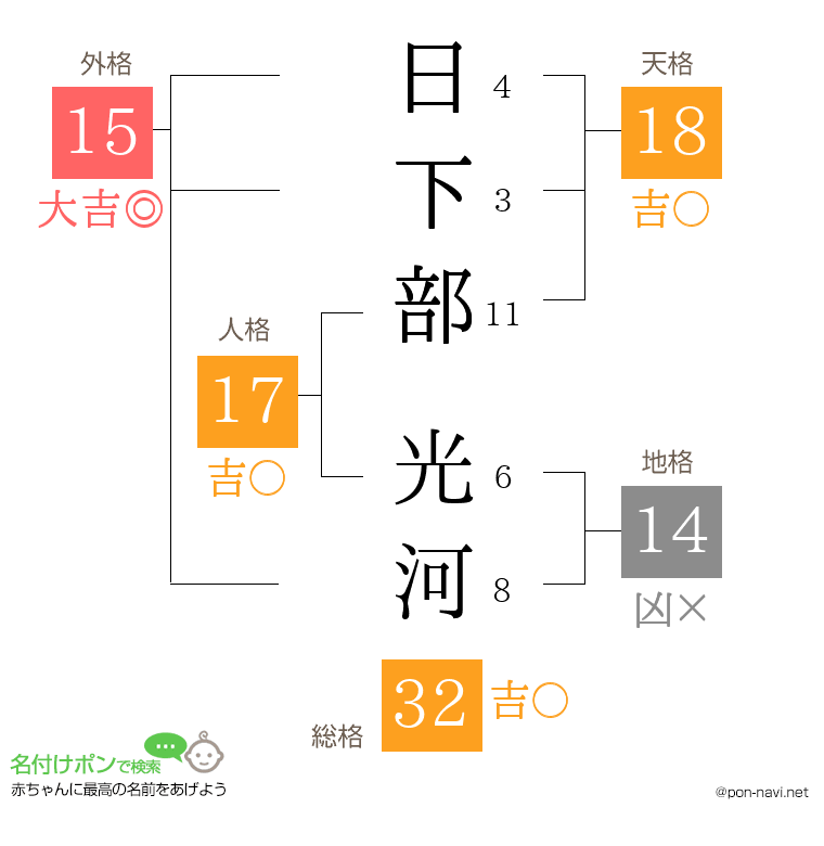 日下部 光河さんの姓名判断結果