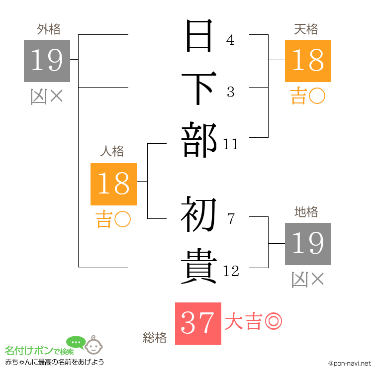 日下部 初貴さんの姓名判断結果
