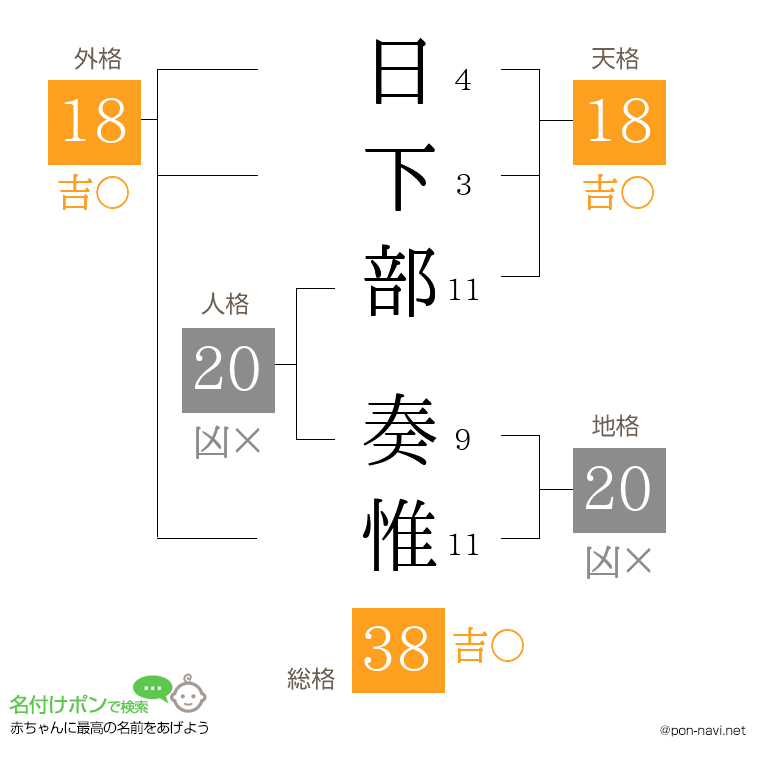 日下部 奏惟さんの姓名判断結果