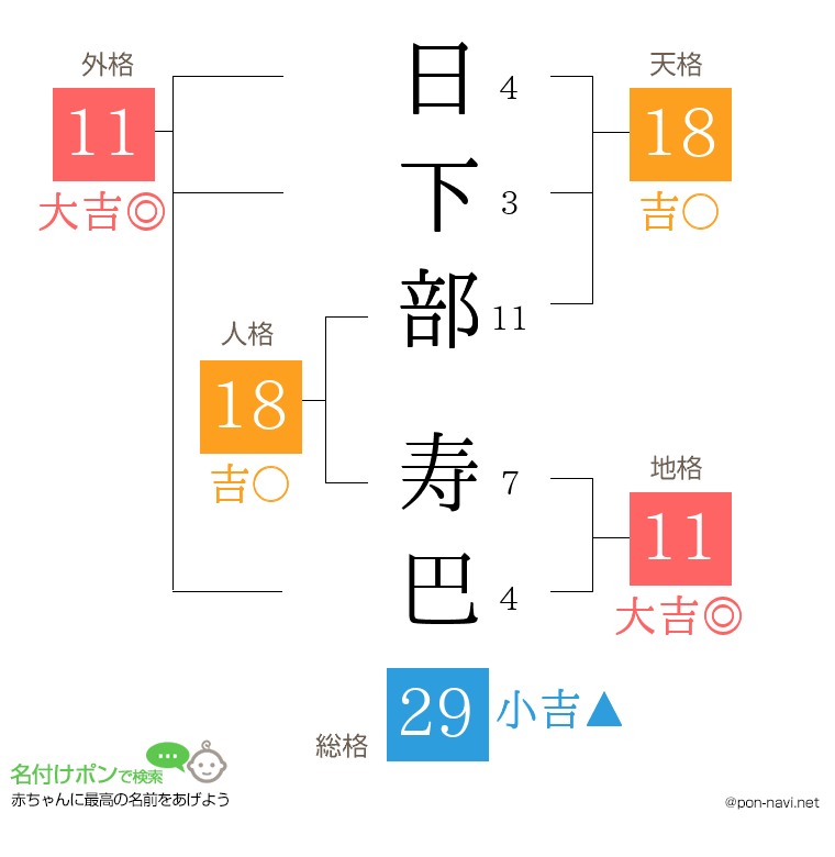 日下部 寿巴さんの姓名判断結果