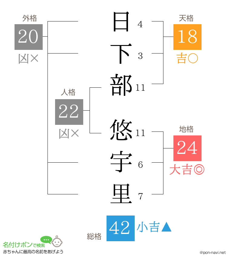 日下部 悠宇里さんの姓名判断結果