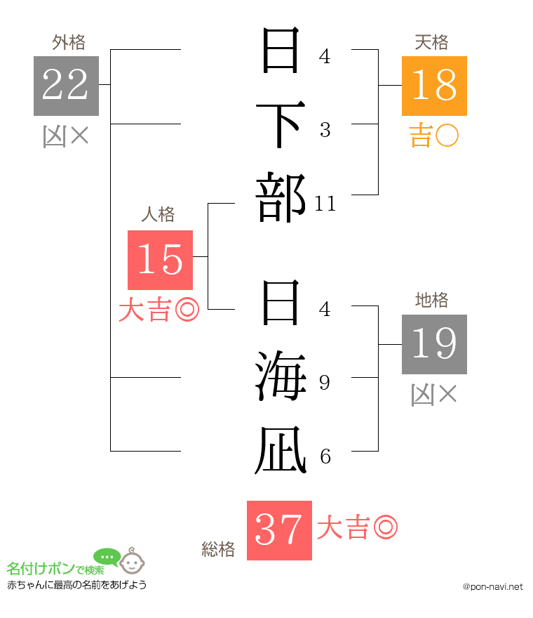 日下部 日海凪さんの姓名判断結果