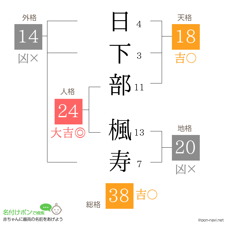 日下部 楓寿さんの姓名判断結果