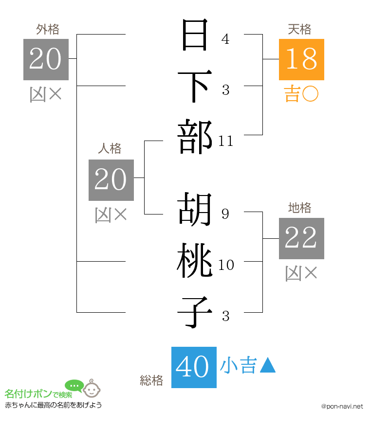 日下部 胡桃子さんの姓名判断結果