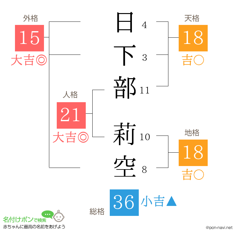日下部 莉空さんの姓名判断結果