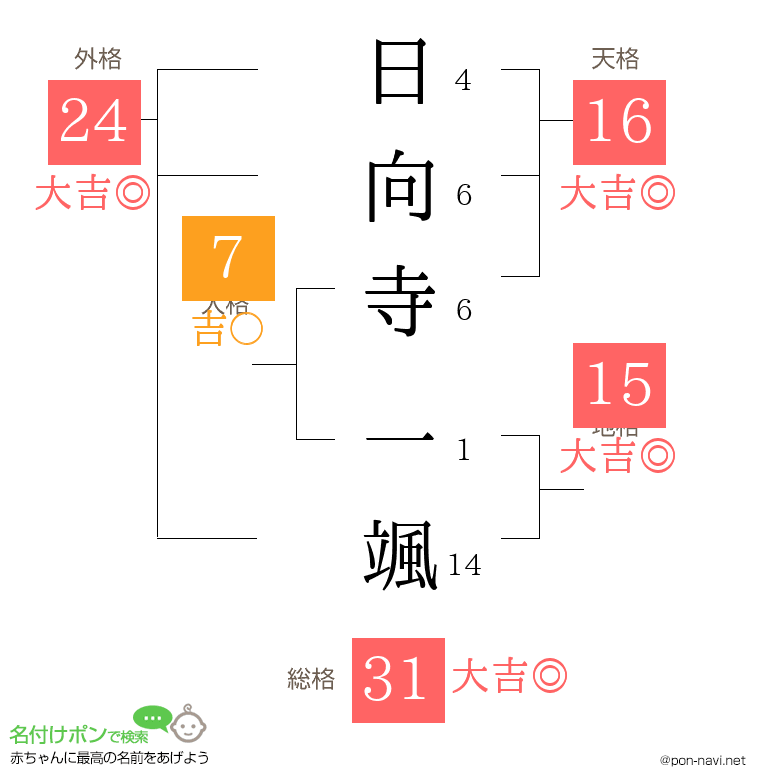 日向寺 一颯さんの姓名判断結果