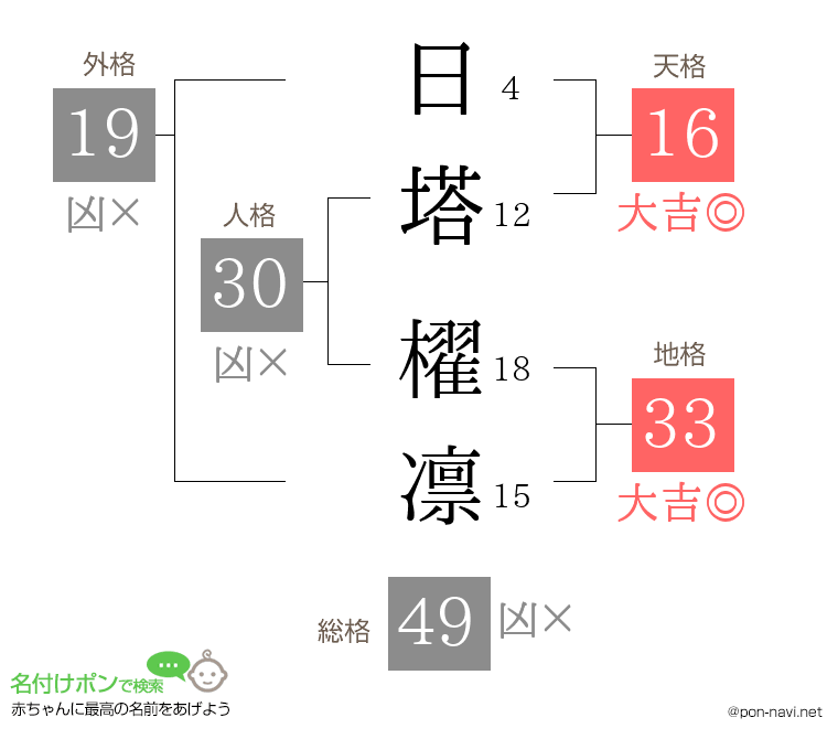 日塔 櫂凛さんの姓名判断結果