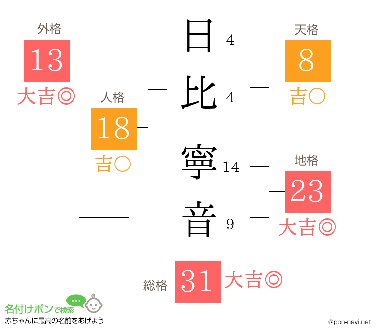 日比 寧音さんの姓名判断結果